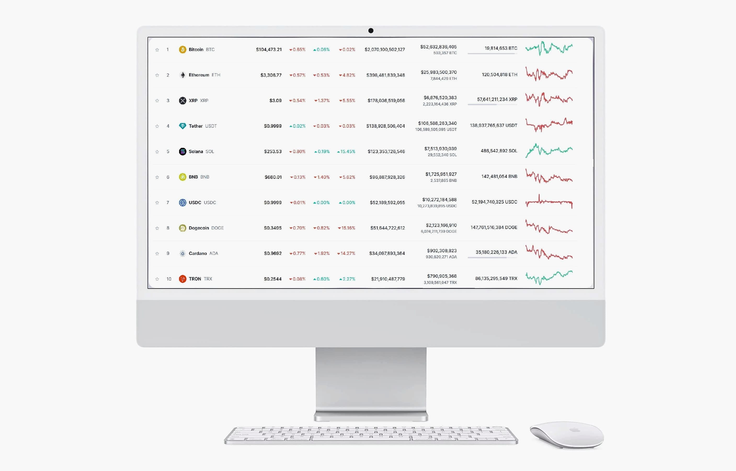Woptaravex trading strategy